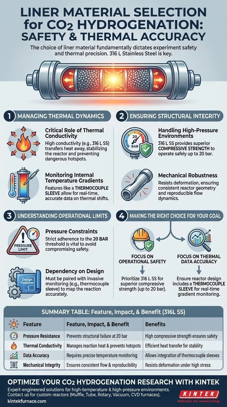 実験室用充填層管型反応器のライナー材の選択は、CO2水素化実験にどのように影響しますか？ ビジュアルガイド