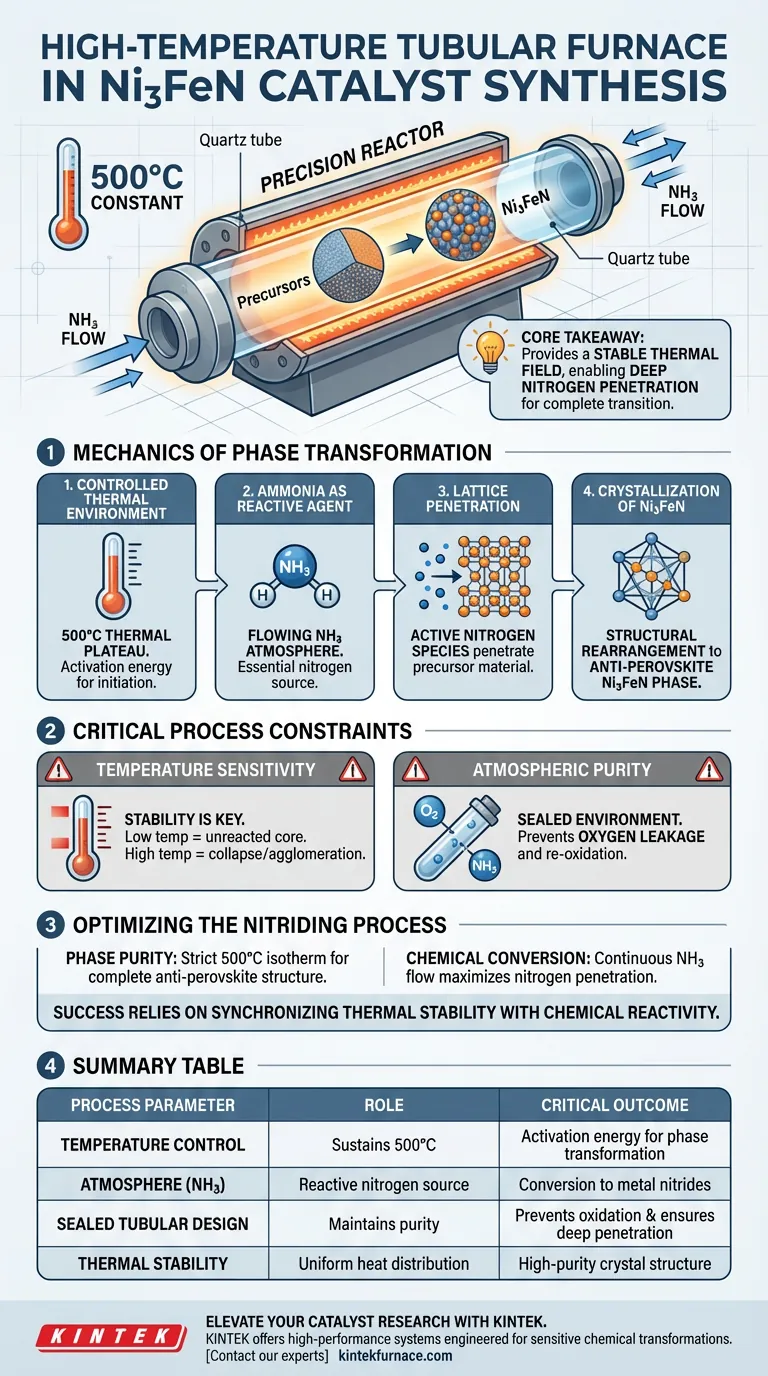 Qual è la funzione di un forno tubolare ad alta temperatura per catalizzatori Ni3FeN? Padronanza della trasformazione di fase Guida Visiva