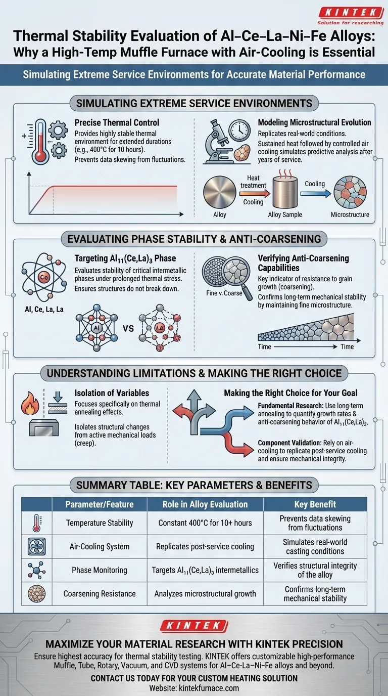 Warum eine Hochtemperatur-Muffelofen für Al–Ce–La–Ni–Fe-Legierungen verwenden? Gewährleistung der thermischen Stabilität durch präzise Luftkühlung Visuelle Anleitung