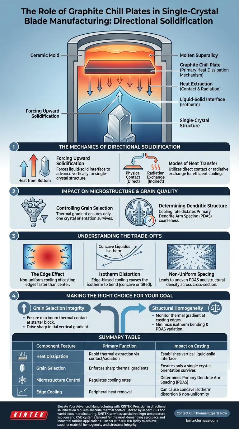 Quelle est la fonction des plaques de refroidissement ou des anneaux de refroidissement en graphite ? Maîtriser la solidification directionnelle de monocristaux de pales Guide Visuel