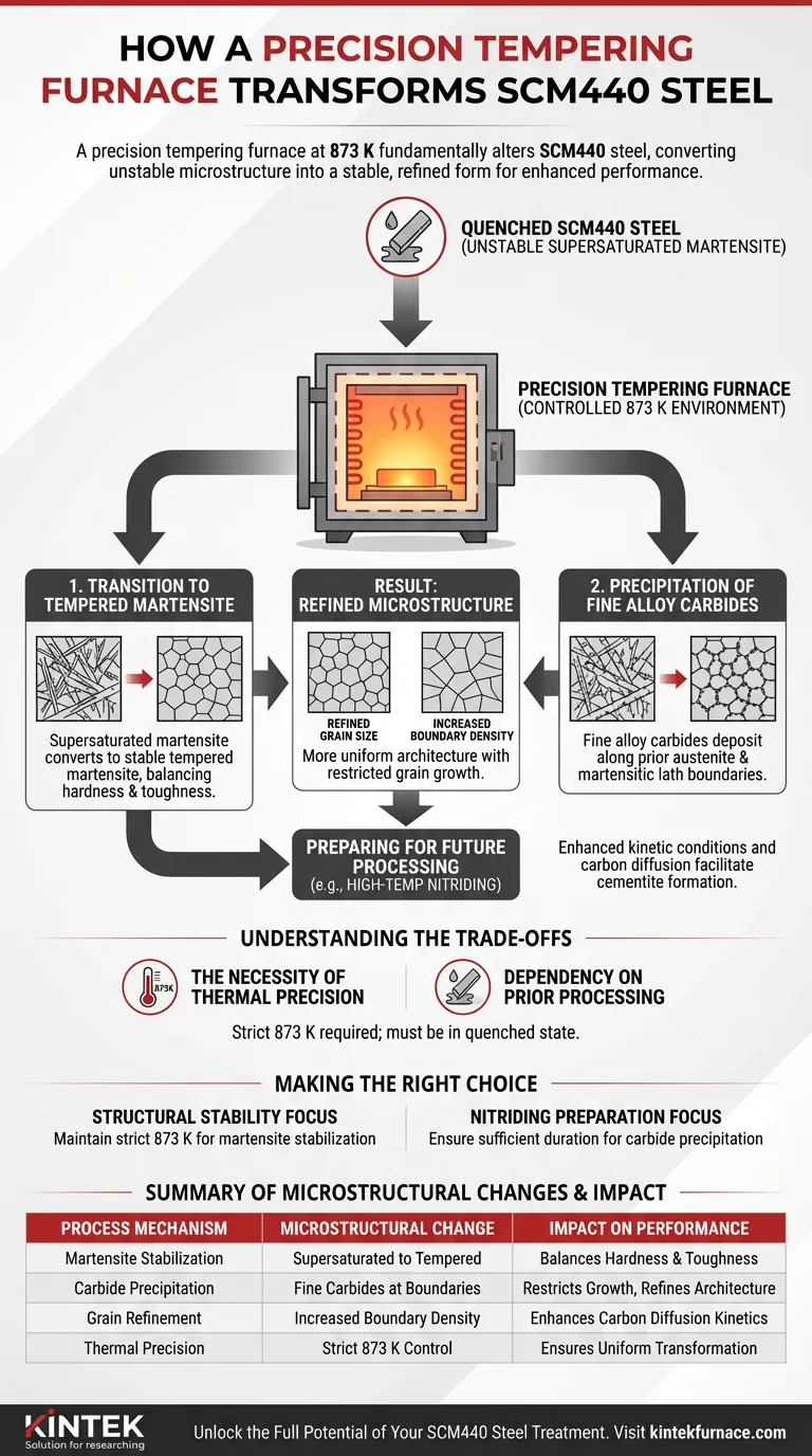 精密回火炉如何影响SCM440钢？优化晶粒结构与渗氮准备 图解指南