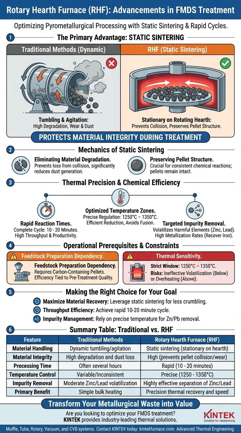 Quels sont les avantages de l'utilisation d'un four à sole tournante pour le FMDS ? Maximisez la récupération grâce au frittage statique Guide Visuel