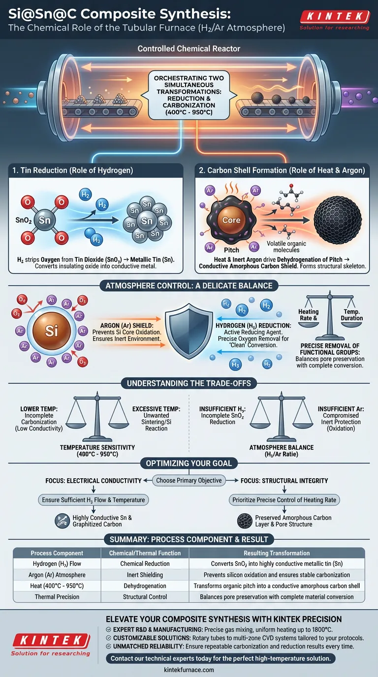 管式炉在Si@Sn@C碳化过程中扮演何种化学角色？解锁先进材料合成 图解指南