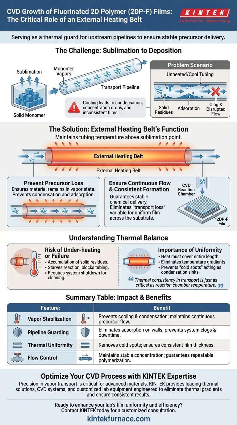 ¿Por qué es necesario un cinturón calefactor externo para el crecimiento CVD de películas 2DP-F? Garantiza la estabilidad del vapor y la calidad de la película Guía Visual