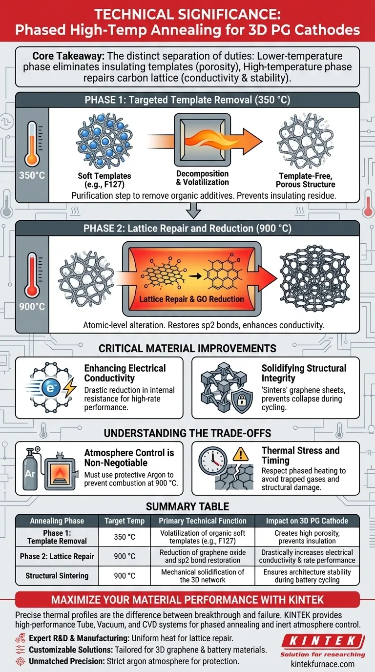 ¿Cuál es la importancia técnica del recocido por fases a alta temperatura en un horno tubular para el grafeno poroso 3D? Guía Visual