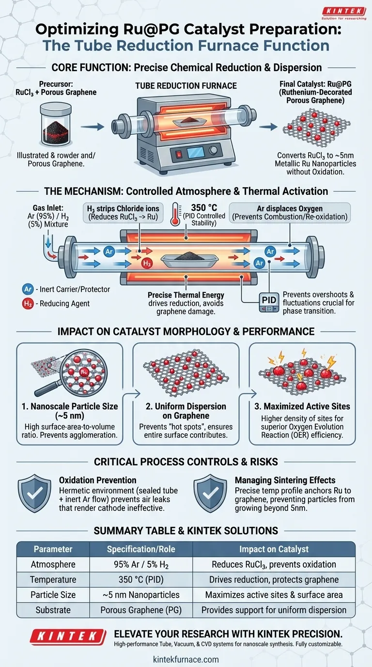 Qual é a função de um forno de redução tubular? Otimizar catalisadores Ru@PG com precisão Ar/H2 Guia Visual