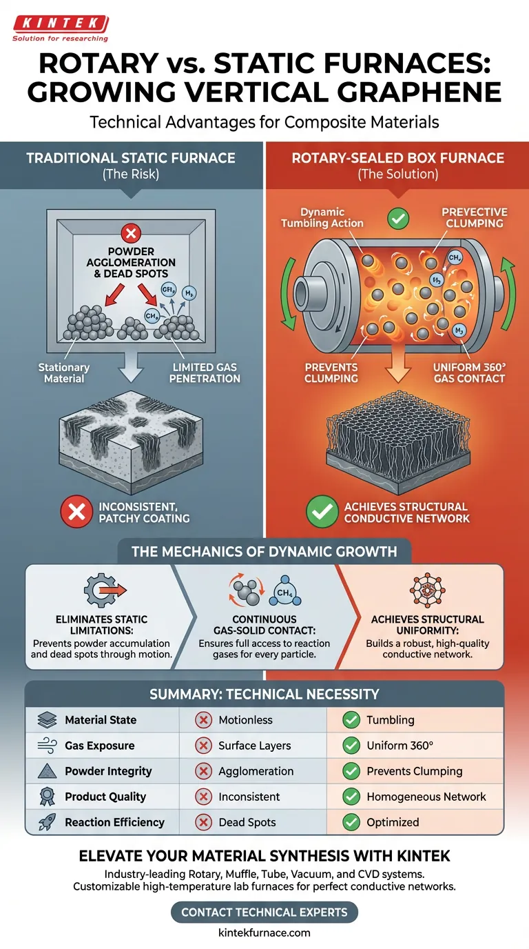 垂直グラフェン成長におけるロータリーシールボックス炉の利点は何ですか？比類なき均一性を実現 ビジュアルガイド