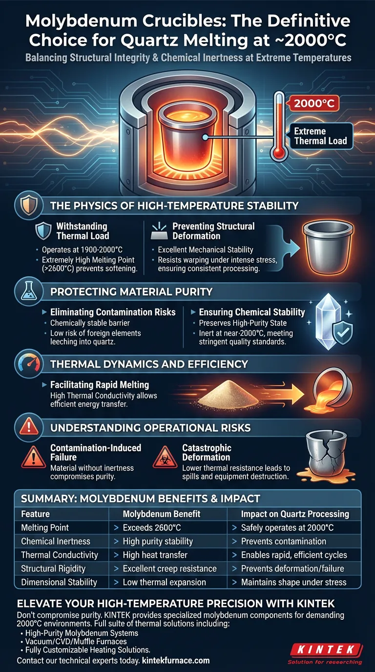 为什么钼坩埚被认为是熔炼石英的理想选择？2000°C下的高纯度解决方案 图解指南