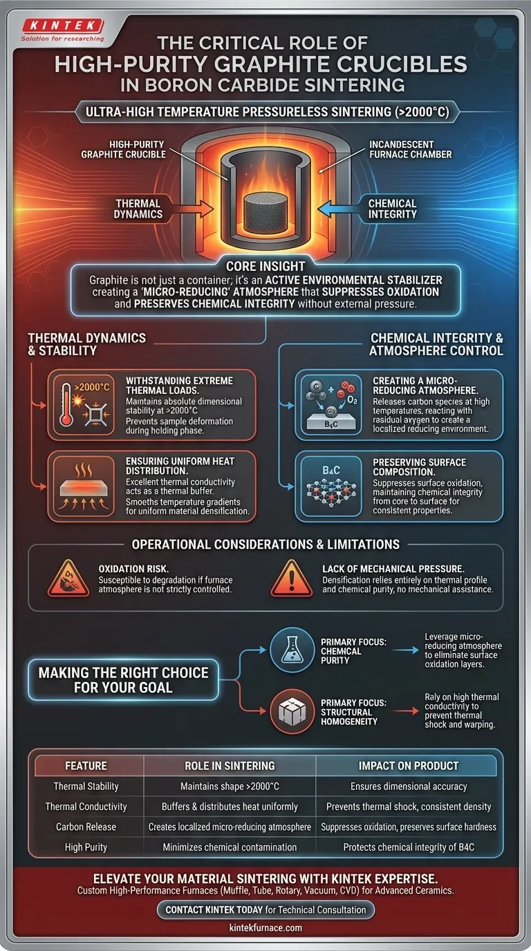 高纯石墨坩埚在碳化硼烧结中扮演什么角色？优化陶瓷纯度和密度 图解指南