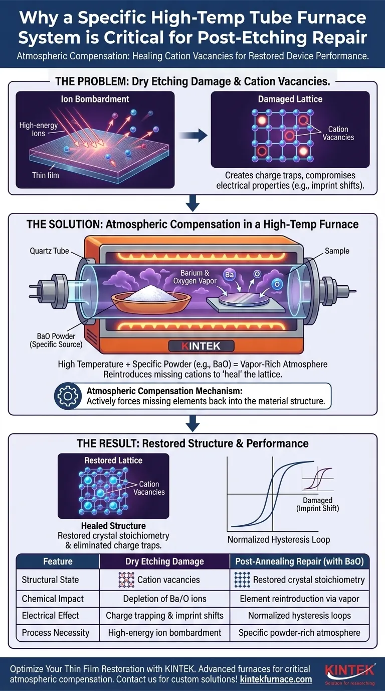 为什么在干法刻蚀后的退火修复需要高温管式炉？恢复晶格 图解指南