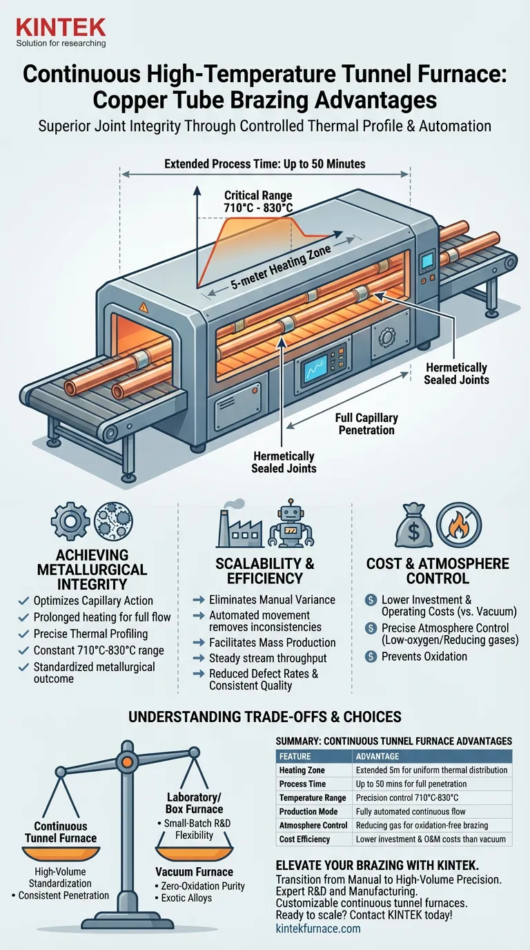 Quali sono i principali vantaggi di processo nell'utilizzo di un forno a tunnel continuo ad alta temperatura per la brasatura di tubi di rame? Guida Visiva