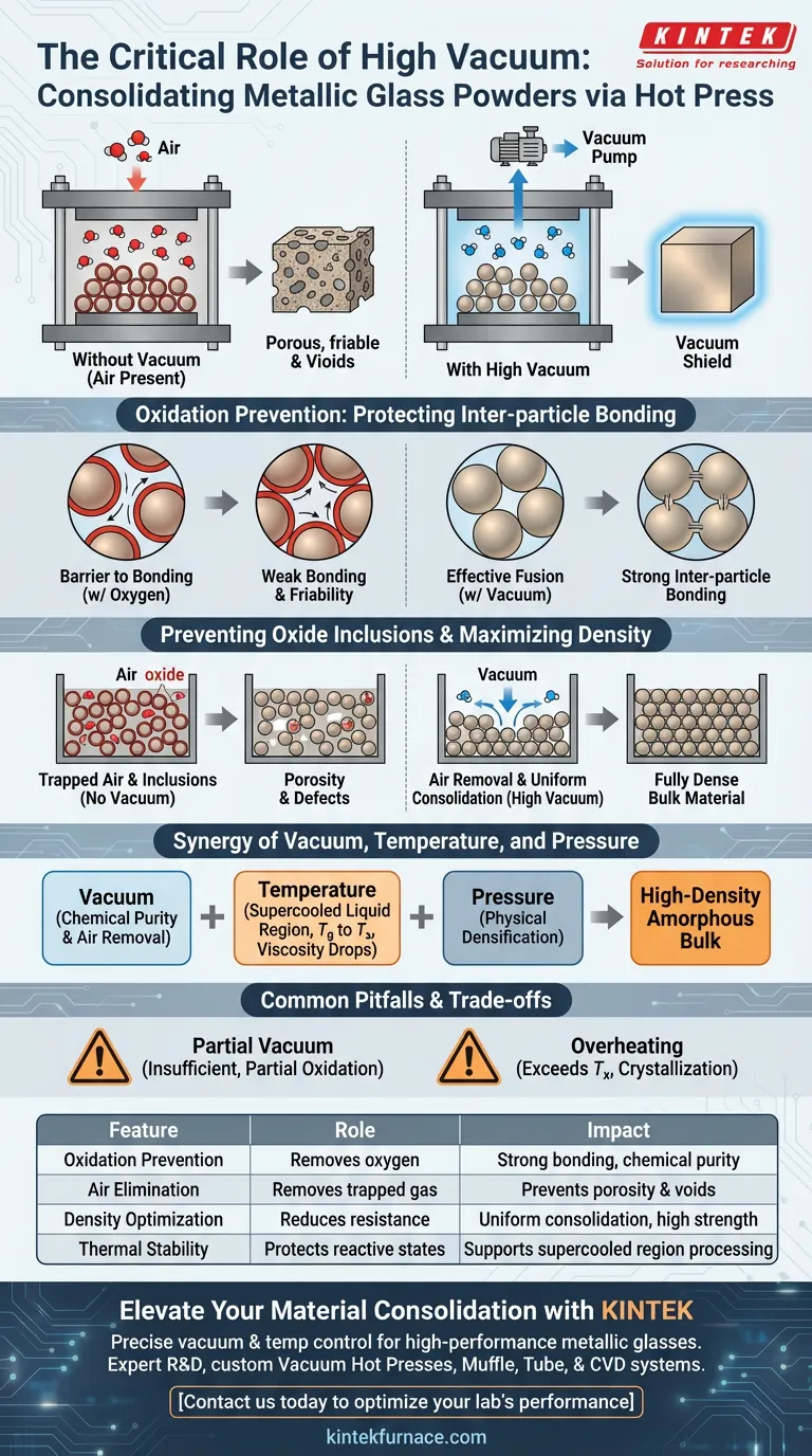 Warum ist in einer Heißpresse für metallisches Glas eine Hochvakuumumgebung erforderlich? Gewährleistung von Reinheit und Dichte Visuelle Anleitung