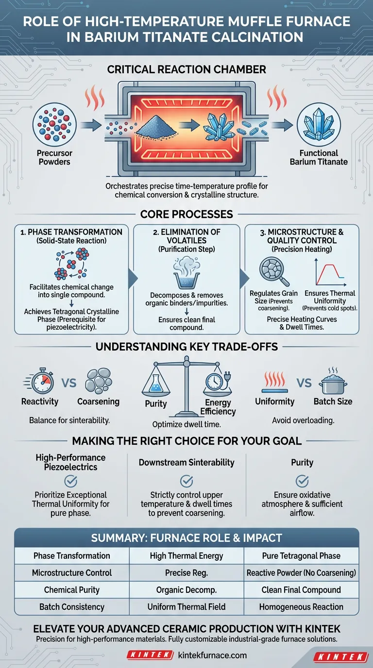 ¿Qué papel juega un horno mufla industrial de alta temperatura en la calcinación de polvos de titanato de bario? Guía Visual