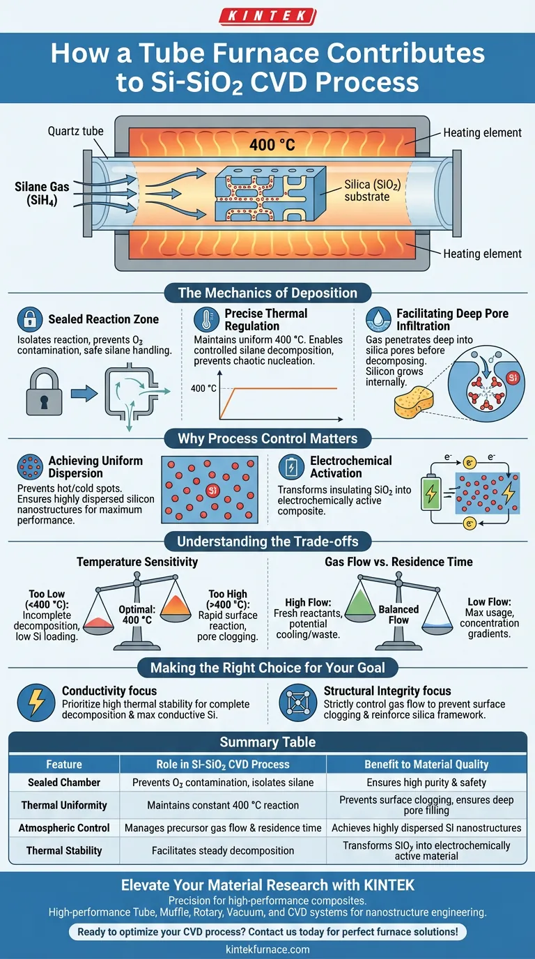 管式炉如何促进Si-SiO2复合材料的CVD？实现精确的纳米结构控制 图解指南