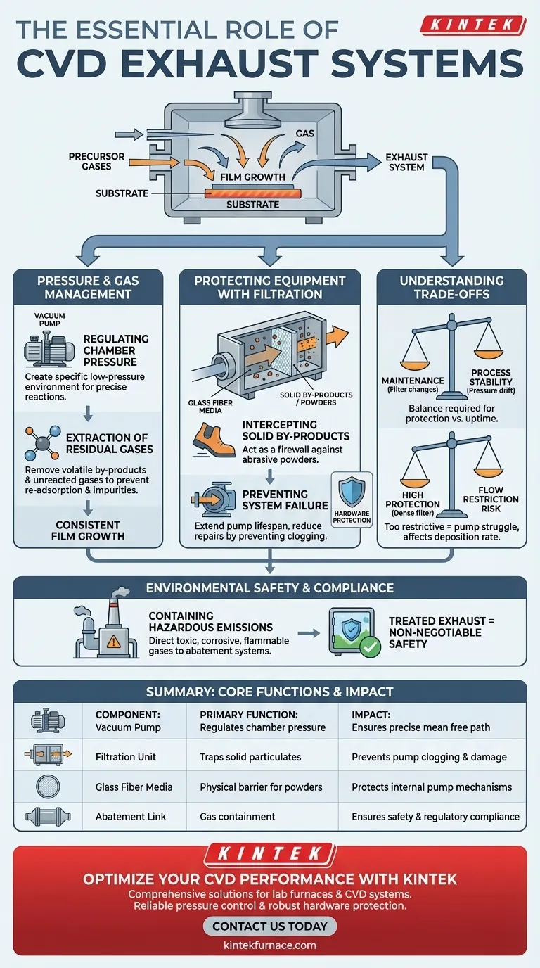 CVD排气系统的功能是什么？确保工艺完整性和设备寿命 图解指南
