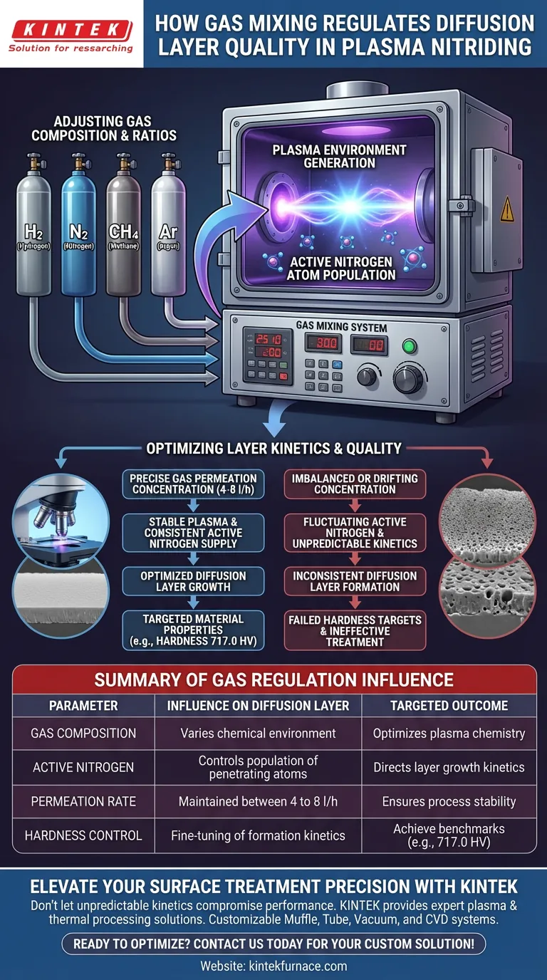 ¿Cómo regula el sistema de mezcla de gases en el equipo de nitruración por plasma la calidad de la capa de difusión? Guía Visual