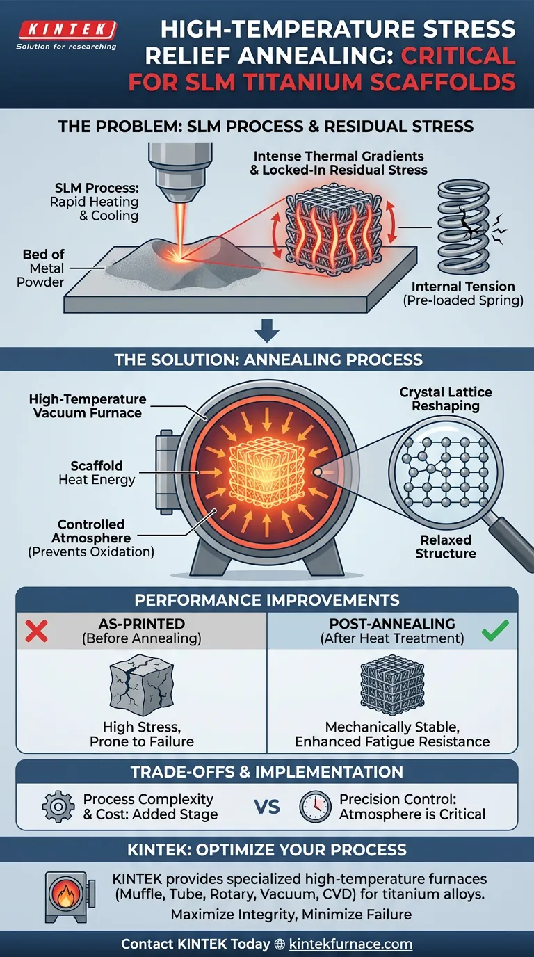 Por que o recozimento de alívio de tensões é essencial para andaimes de titânio SLM? Garanta Durabilidade e Resistência à Fadiga Guia Visual