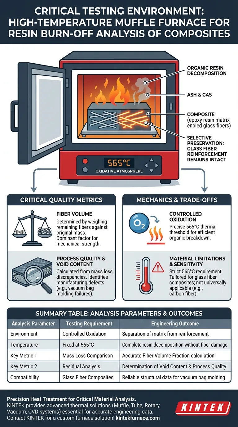 高温马弗炉为树脂烧失分析提供了什么样的关键测试环境？ 图解指南