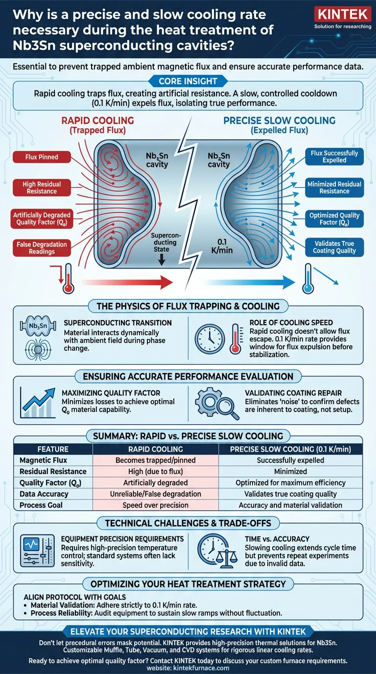 Nb3Sn熱処理中に精密かつ低速の冷却速度が必要なのはなぜですか？超伝導性能のピークを確保する ビジュアルガイド