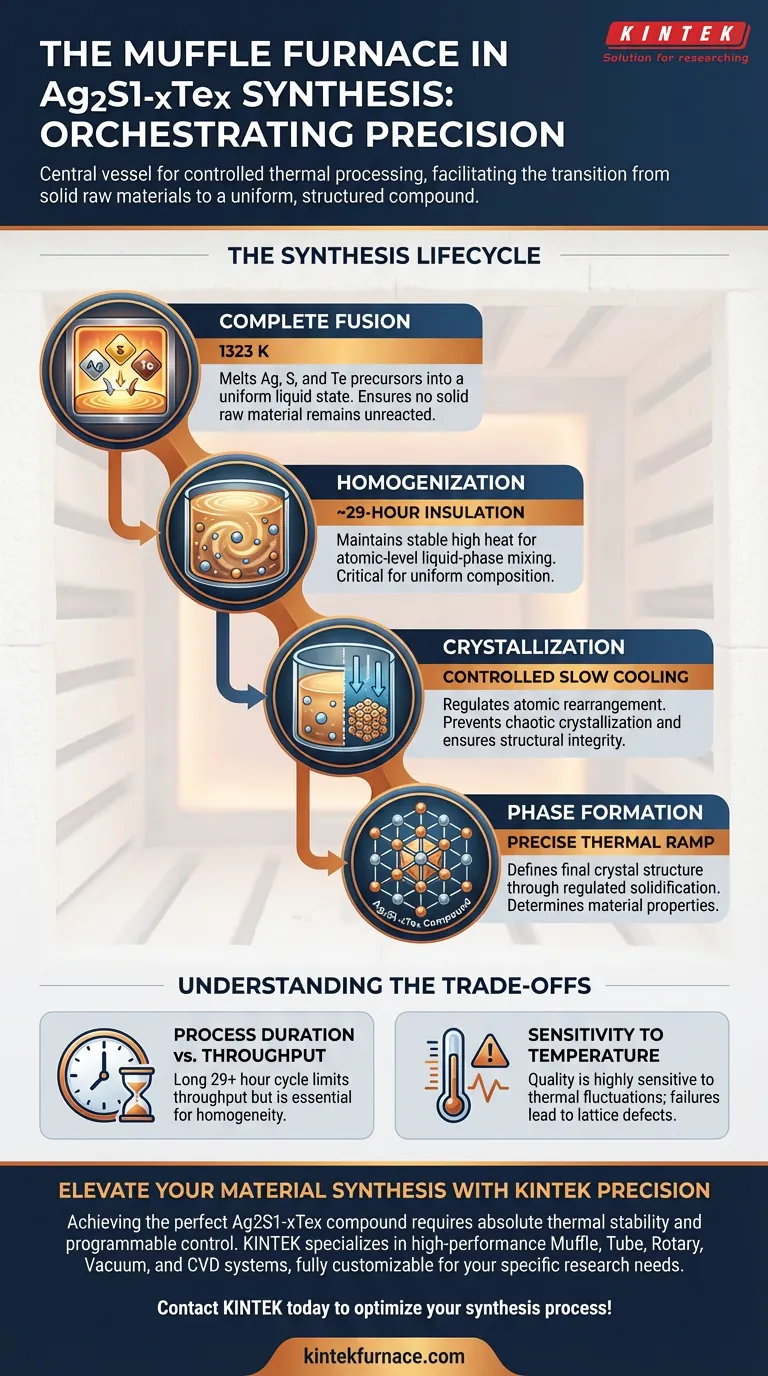 Qual é a função de um forno mufla no processo de síntese de materiais Ag2S1-xTex? Processamento Térmico de Precisão Guia Visual