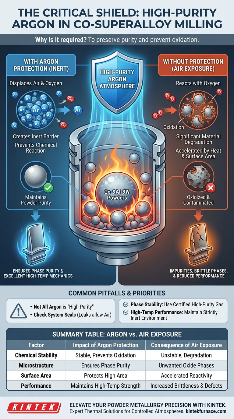 Perché è necessaria un'atmosfera di argon ad alta purezza durante la macinazione meccanica delle polveri di superleghe a base di cobalto? Guida Visiva