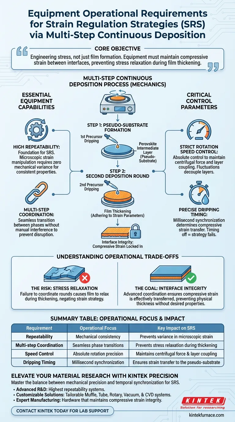 SRS工艺的具体设备操作要求是什么？实现精确应变工程 图解指南