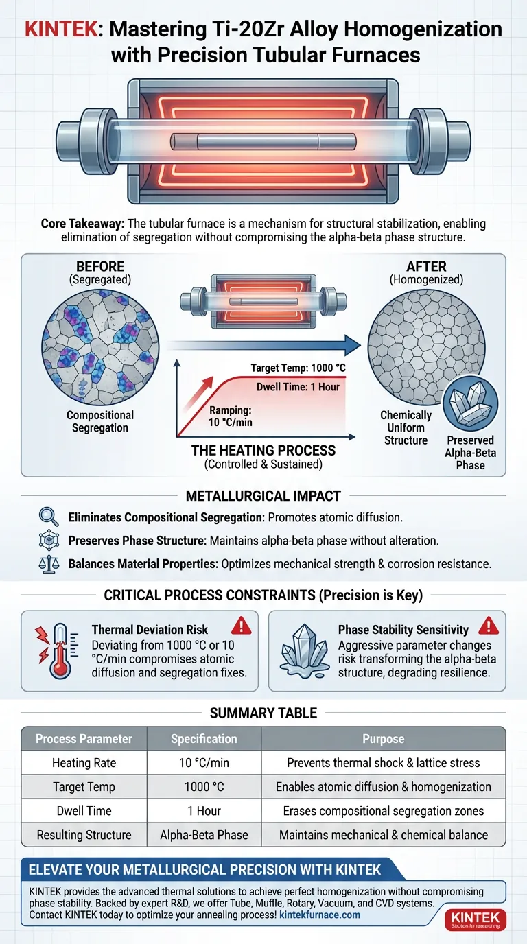 Как трубчатая печь используется для гомогенизационного отжига сплавов Ti-20Zr? Точные температурные профили Визуальное руководство