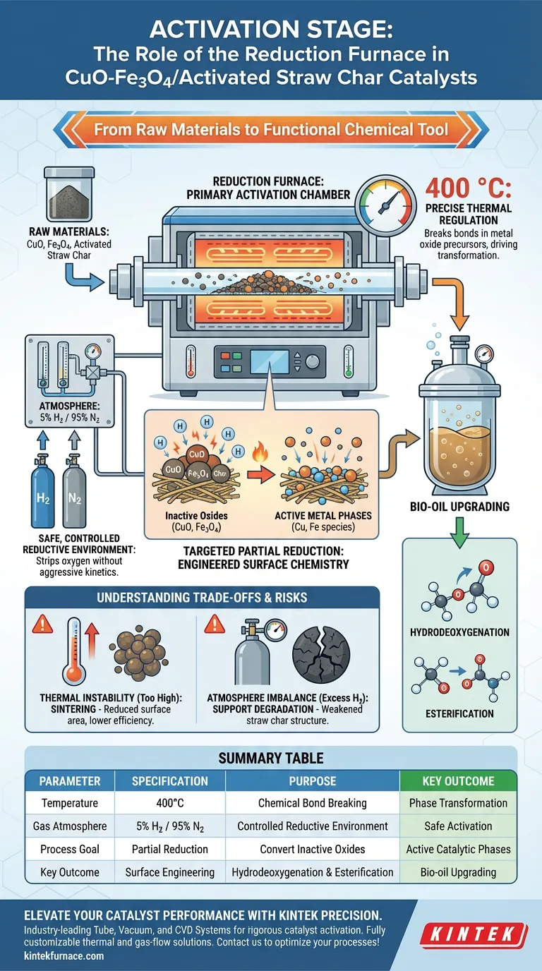 还原炉在 CuO-Fe3O4 催化剂的活化中扮演什么角色？掌握催化剂工程 图解指南
