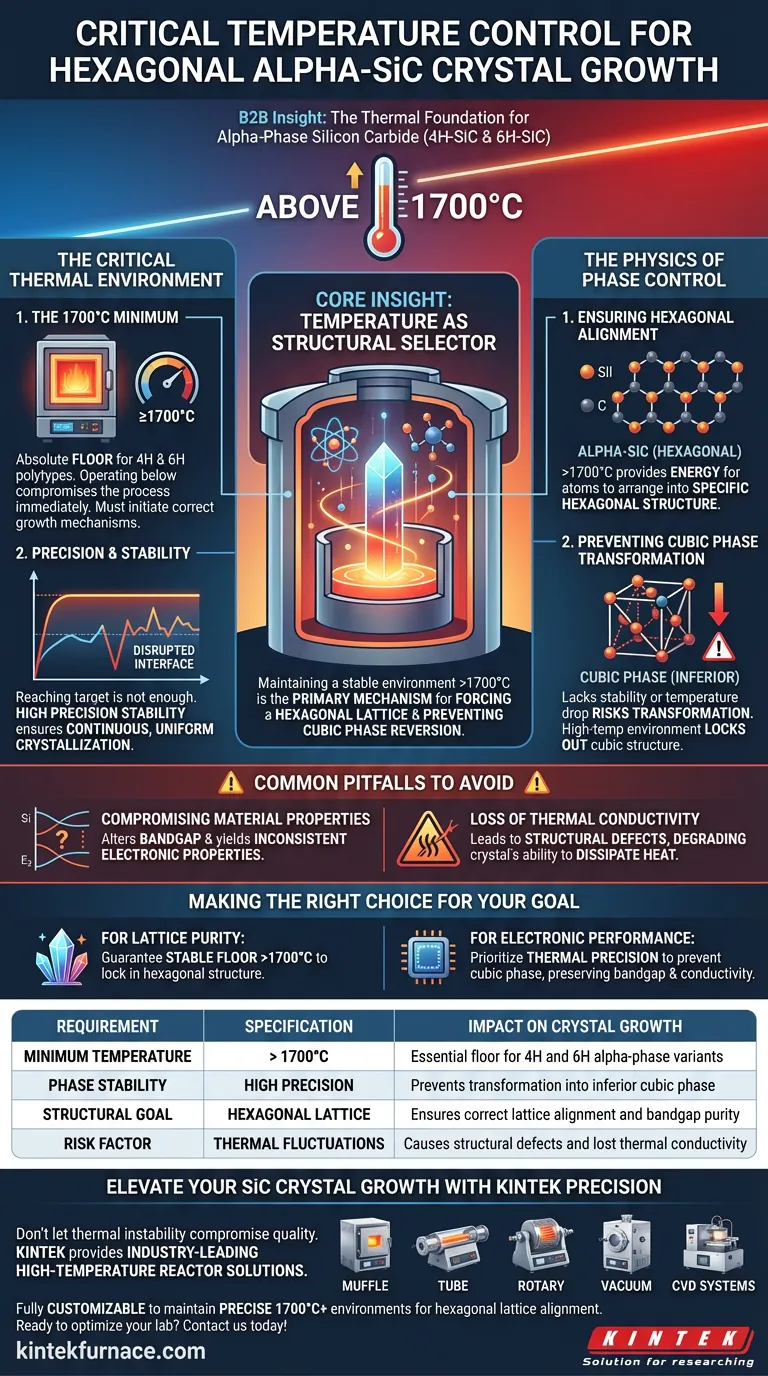 Quelles sont les exigences spécifiques de contrôle de température pour la croissance de l'alpha-SiC ? Maîtrisez le seuil thermique de 1700°C Guide Visuel