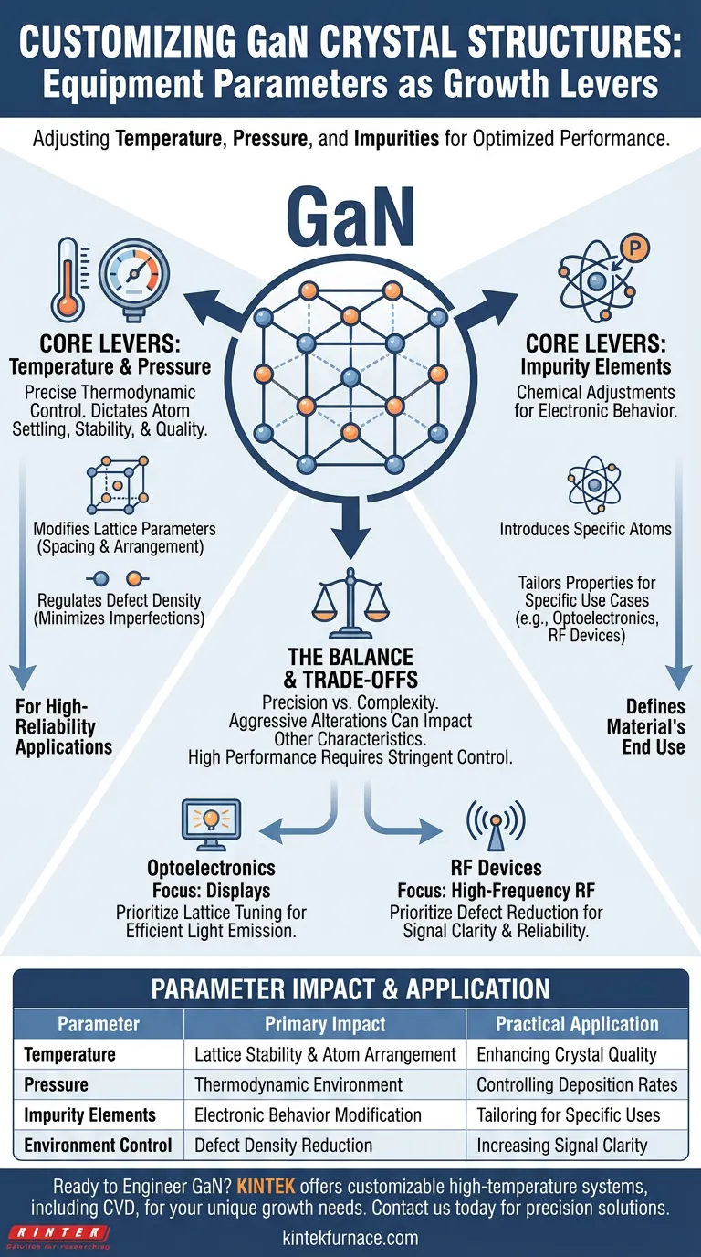 GaN結晶構造の物理的特性はどのように調整できますか？成長パラメータによる精密制御 ビジュアルガイド