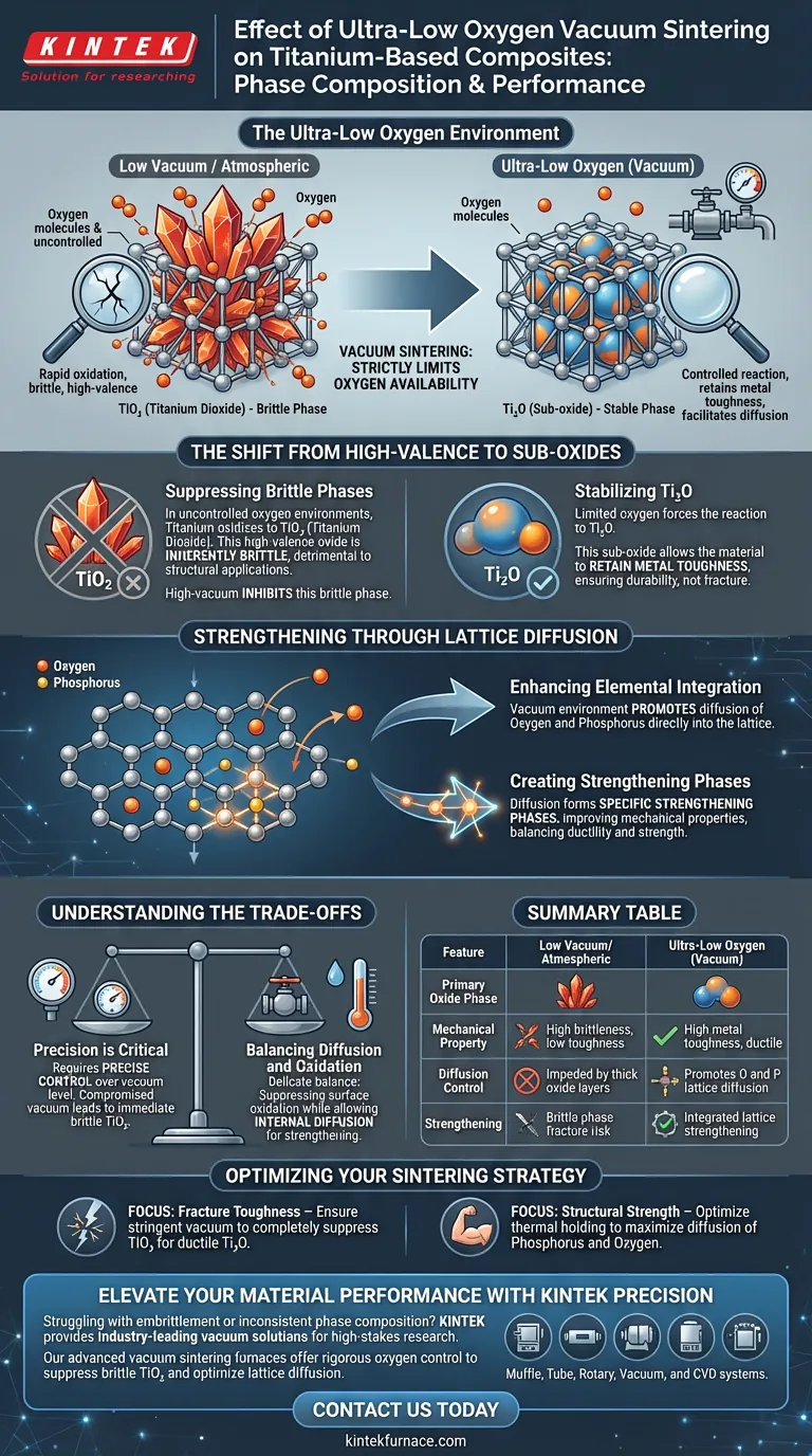 진공 소결의 초저산소 환경이 티타늄 복합재에 미치는 영향은 무엇인가요? 고급 상 제어 잠금 해제 시각적 가이드