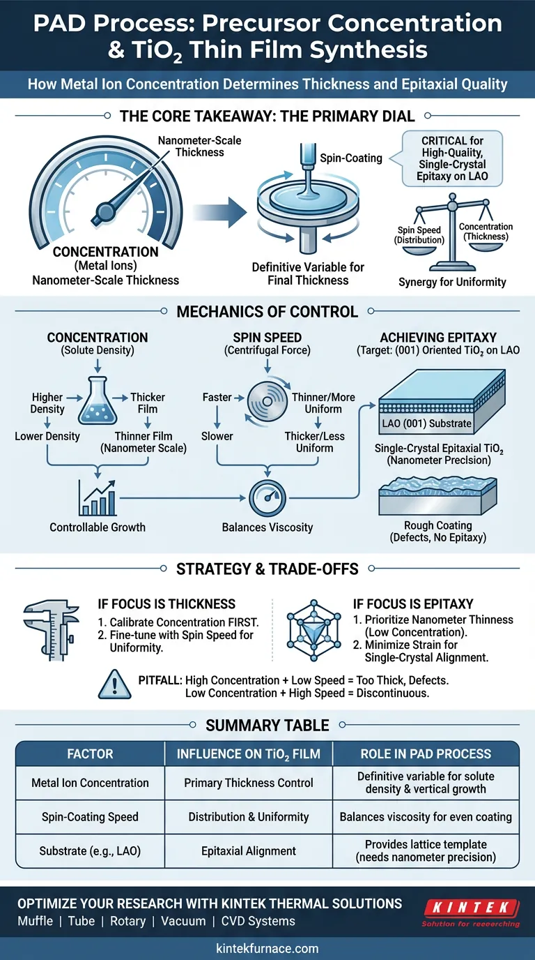 ¿Cómo afecta la concentración de la solución precursora a las películas delgadas de TiO2 orientadas (001)? Síntesis PAD de precisión maestra Guía Visual