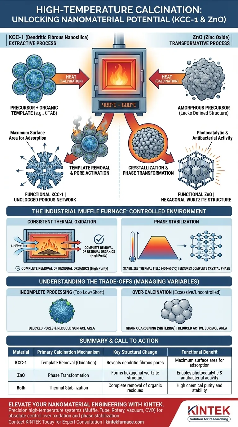 高温煅烧如何使ZnO和KCC-1功能化？优化纳米粉体结构与性能 图解指南