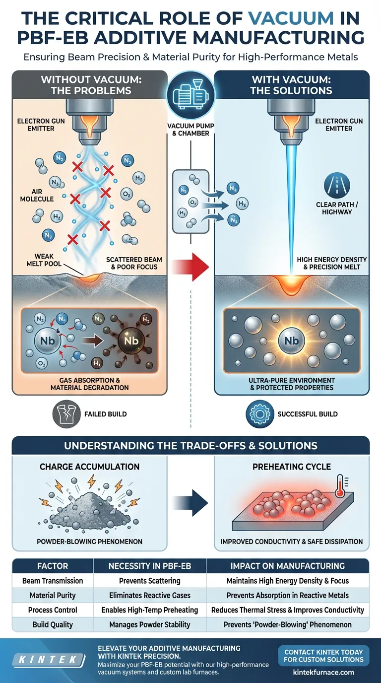 为什么 PBF-EB 需要真空环境？确保光束精度与材料纯度 图解指南