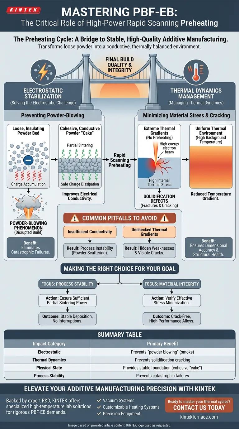 高功率快速扫描预热循环如何影响材料质量？稳定PBF-EB并防止开裂 图解指南