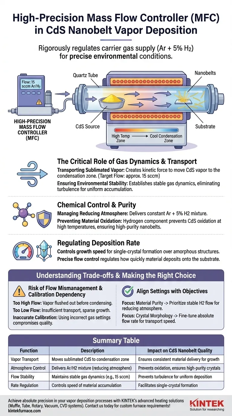 Qual é a função de um controlador de fluxo de massa (MFC) de alta precisão na deposição de vapor de CdS? Guia Visual