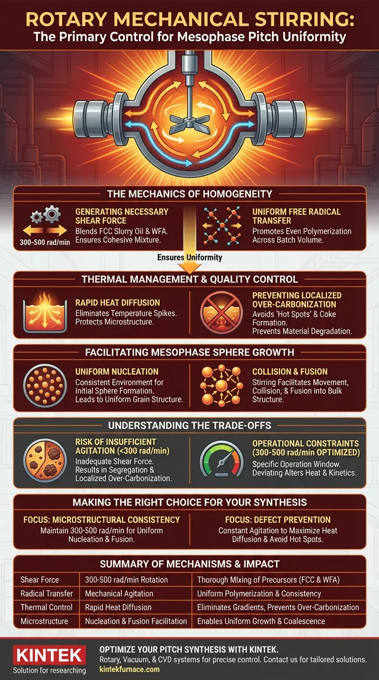 ما هو الدور الذي تلعبه التقليب الميكانيكي الدوراني في التخليق عالي الحرارة للقطران المتوسط؟ زيادة التجانس دليل مرئي