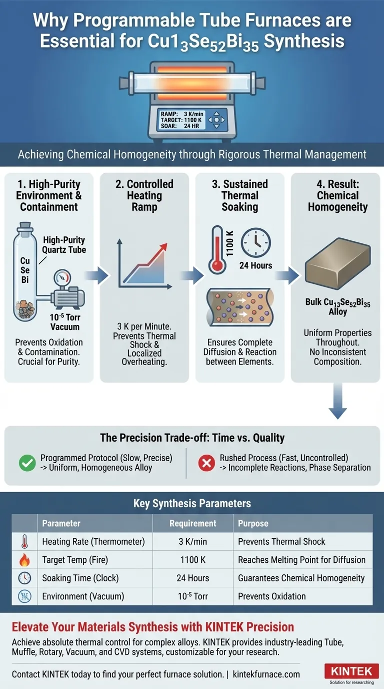 Por que um forno tubular programável é necessário para a síntese de ligas a granel de Cu13Se52Bi35? Precisão Térmica Essencial Guia Visual