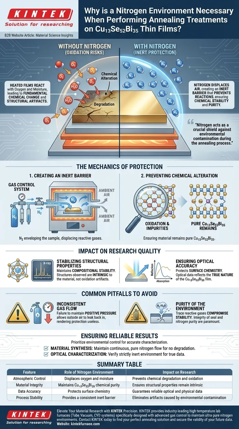 ¿Por qué es necesario un ambiente de nitrógeno para el recocido de películas delgadas de Cu13Se52Bi35? Proteja la pureza de su material Guía Visual