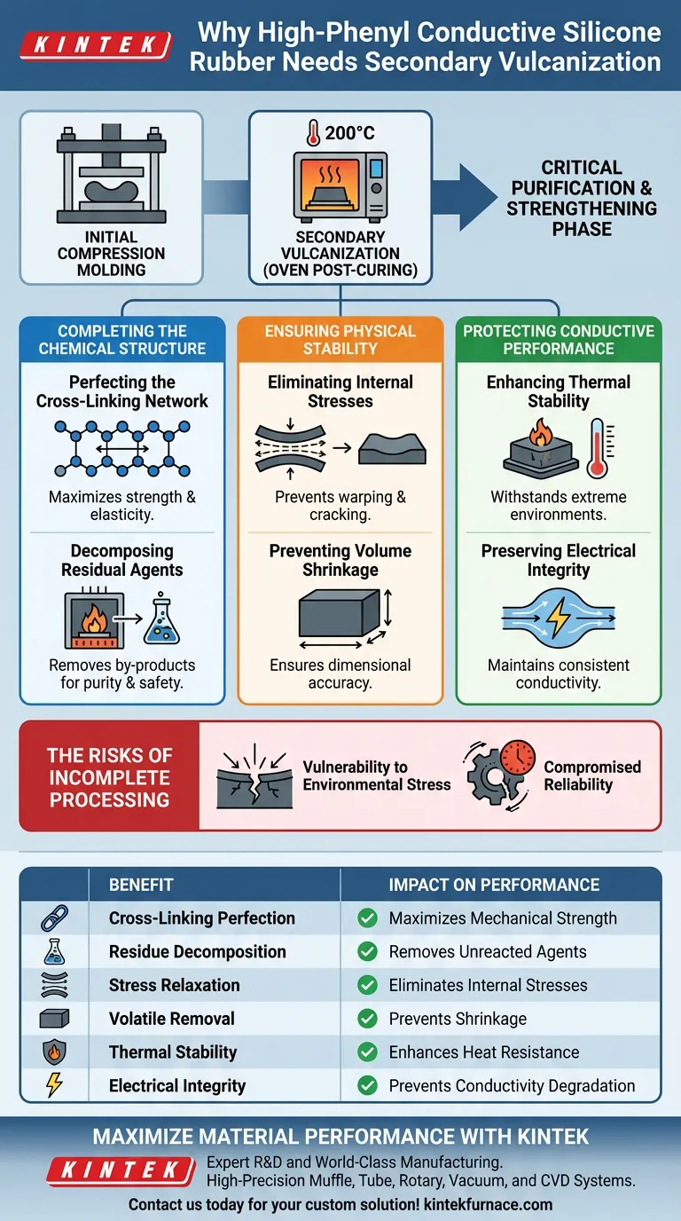 ¿Por qué la goma de silicona conductora de alto fenilo requiere vulcanización secundaria? Guía esencial de estabilidad Guía Visual