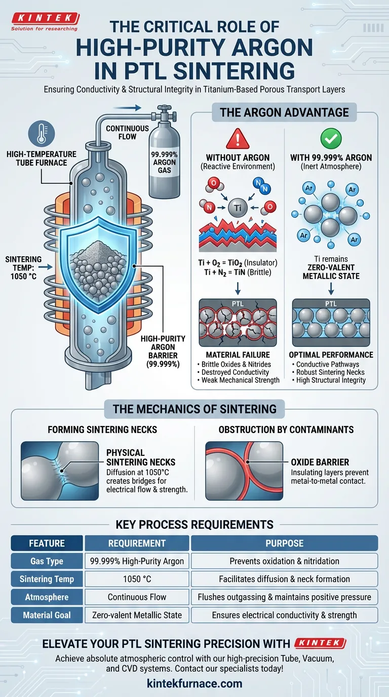 在PTL烧结过程中为何必须引入高纯度氩气？保护管式炉中的钛完整性 图解指南