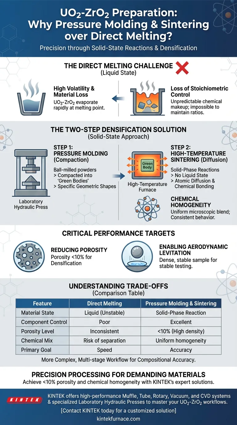 ¿Por qué se requiere moldeo a presión y sinterización a alta temperatura para UO2-ZrO2? Dominando la densidad del material Guía Visual