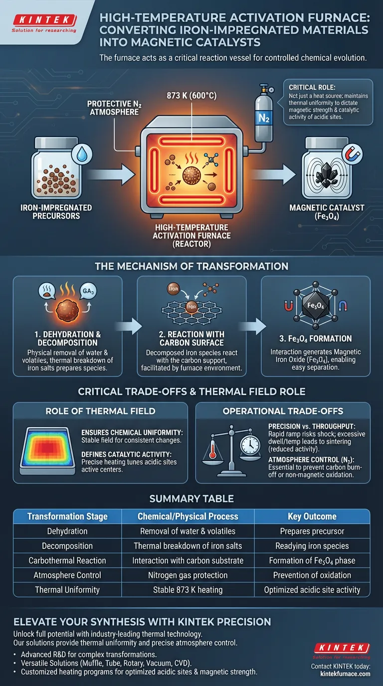 Qual papel um forno de ativação de alta temperatura desempenha na síntese de catalisadores magnéticos? Otimize seu rendimento de Fe3O4 Guia Visual