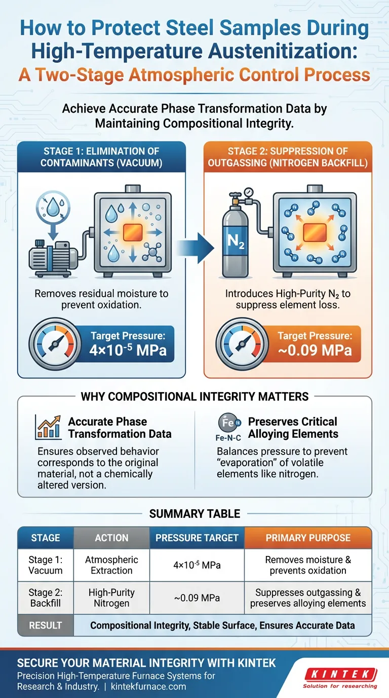 ¿Cómo protegen las bombas de vacío y el gas nitrógeno de alta pureza al acero? Asegure una austenización precisa para obtener resultados exactos Guía Visual