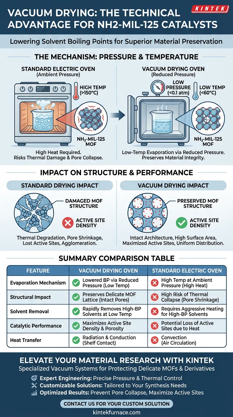 Welche technischen Vorteile bieten Vakuumtrockenschränke für NH2-MIL-125? Bewahren Sie die MOF-Integrität mit präziser Trocknung Visuelle Anleitung