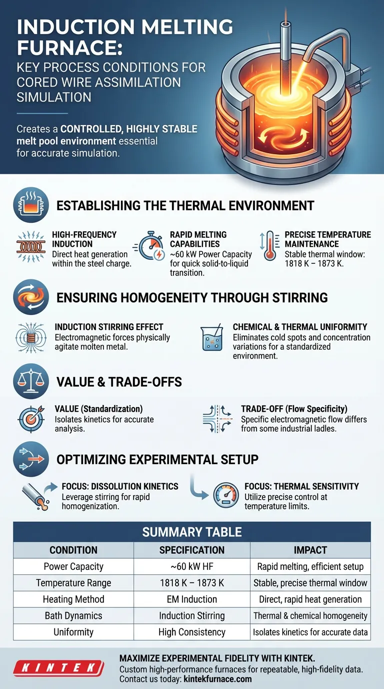 ¿Qué condiciones clave de proceso proporciona un horno de fusión por inducción para experimentos con alambre con núcleo? Optimizar simulación Guía Visual