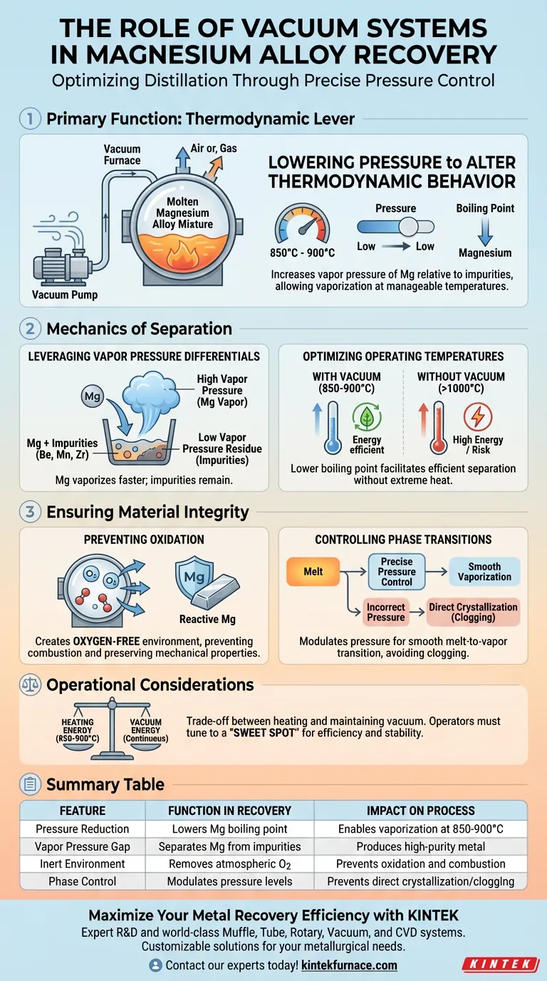 真空系统在镁合金真空蒸馏回收过程中起什么作用？ 图解指南