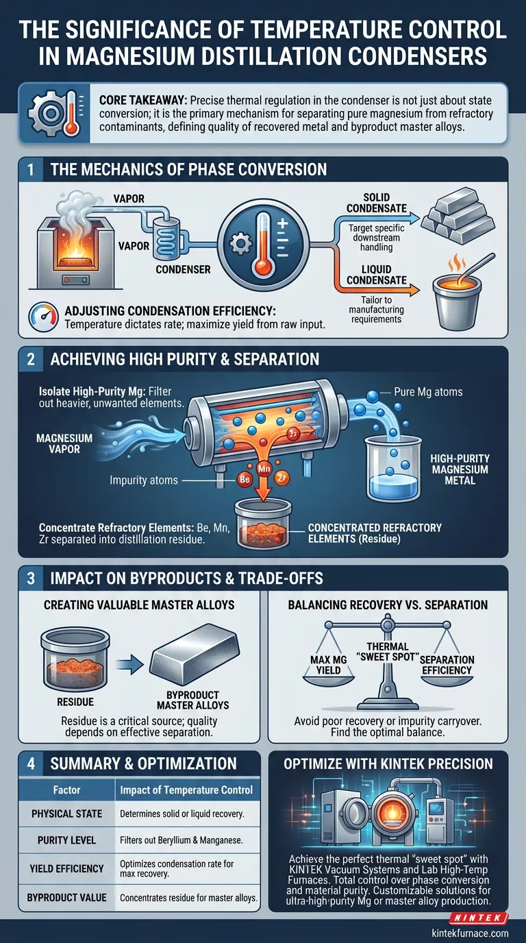 Was ist die Bedeutung der Temperaturregelung im Kondensator während des Magnesiumdestillationsprozesses? Visuelle Anleitung