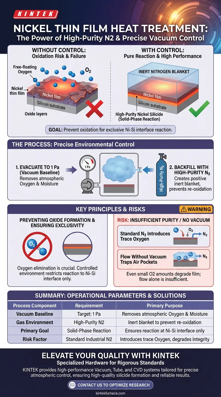 为什么镍薄膜需要高纯度氮气保护？优化您的热处理结果 图解指南