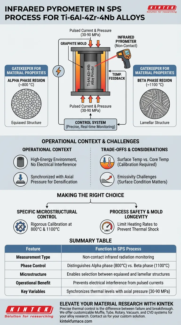 Qual é a função de um pirômetro infravermelho no processo SPS de Ti-6Al-4Zr-4Nb? Controle de Fase de Precisão Explicado Guia Visual